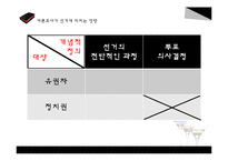 선거 여론조사가 선거에 미치는 영향-17