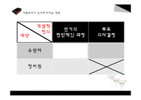 선거 여론조사가 선거에 미치는 영향-18