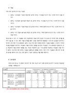 [사회통계] 근무시간 자율제와 가사일, 가족과 함께 보내는 시간과의 상관관계-5