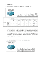 [사회통계] 근무시간 자율제와 가사일, 가족과 함께 보내는 시간과의 상관관계-6