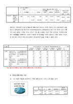 [사회통계] 근무시간 자율제와 가사일, 가족과 함께 보내는 시간과의 상관관계-7