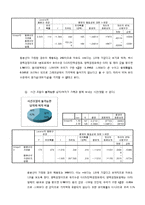 [사회통계] 근무시간 자율제와 가사일, 가족과 함께 보내는 시간과의 상관관계-8