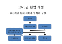 [역사학] 동아시아 현대사-무산계급 문화대혁명-11
