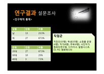 [정보학] 파워블로거의 정보행태 분석-15