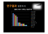 [정보학] 파워블로거의 정보행태 분석-16