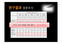 [정보학] 파워블로거의 정보행태 분석-20