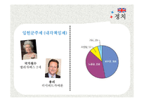 [유럽연구] 유럽의 문화와 정치, 경제 연구-15
