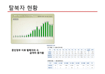 탈북자(새터민) 인권 문제 고찰-9