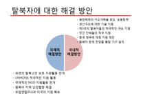 탈북자(새터민) 인권 문제 고찰-19