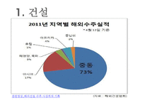 아랍의 경제적, 문화적 한류 현황 분석-12