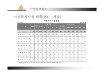 [아동복지] 아동 시설보호의 문제점과 개선방안-10