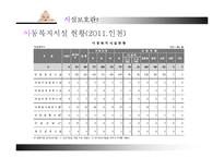 [아동복지] 아동 시설보호의 문제점과 개선방안-11