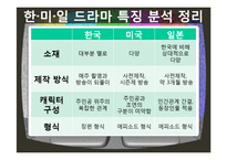 한국, 미국, 일본 드라마를 통한 문화비교-19