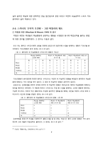 [사회심리학] 행태주의 이론의 핵심 및 사례 정리-7