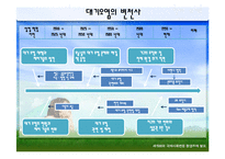 [국제관계] 세계 환경오염 실태와 환경협약 조사-6