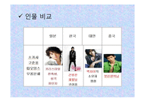 대만, 일본, 한국의 꽃보다 남자 드라마 비교-11