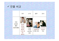 대만, 일본, 한국의 꽃보다 남자 드라마 비교-12