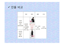 대만, 일본, 한국의 꽃보다 남자 드라마 비교-13