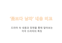 대만, 일본, 한국의 꽃보다 남자 드라마 비교-14