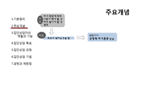 [상담심리] 집단상담-로저스와 인간중심치료-9