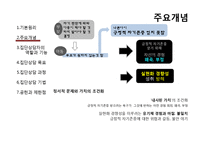 [상담심리] 집단상담-로저스와 인간중심치료-10