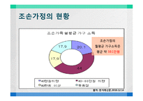 [정책학] 조손 가정을 위한 가족 복지 정책-5