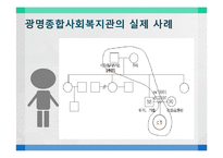 [정책학] 조손 가정을 위한 가족 복지 정책-7