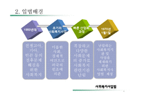 [사회복지] 사회복지사업법의 문제점과 개선방안-4