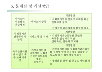 [사회복지] 사회복지사업법의 문제점과 개선방안-8