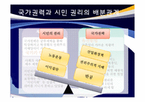 [정책학] 제 3, 4공화국 주요 정책 분석 및 평가-7