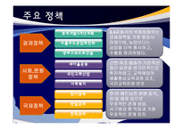 [정책학] 제 3, 4공화국 주요 정책 분석 및 평가-11