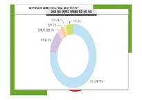 [사회학] 대안교육의 문제점과 나아가야 할 방향-4