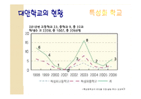 [사회학] 대안교육의 문제점과 나아가야 할 방향-8