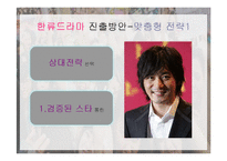 말레이시아 인도네시아에서의 한류의 문제점과 해결방안-12