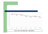 [연구방법론] 연예인 자살보도가 일반인 자살에 미치는 영향-6