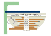 [연구방법론] 연예인 자살보도가 일반인 자살에 미치는 영향-8