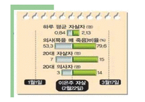 [연구방법론] 연예인 자살보도가 일반인 자살에 미치는 영향-10