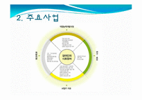 한국 장애인 고용공단-장애인 지원 사업-3