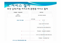 한국 장애인 고용공단-장애인 지원 사업-15