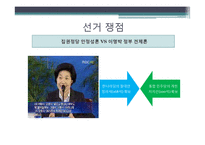 [정당론] 18대 총선 결과 분석-4