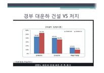 [정당론] 18대 총선 결과 분석-5