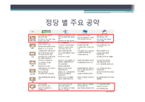 [정당론] 18대 총선 결과 분석-8