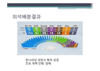 [정당론] 18대 총선 결과 분석-9