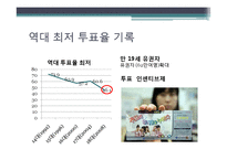 [정당론] 18대 총선 결과 분석-16
