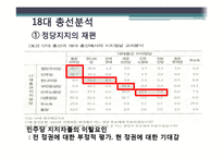 [정당론] 18대 총선 결과 분석-18