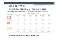[정당론] 18대 총선 결과 분석-19