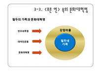 [역사학] 영화 `푸른 연`, `패왕별희`속 문화 대혁명-15