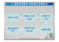 [행정학] 문화산업에서의 저작권 문제-5