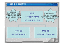 [행정학] 문화산업에서의 저작권 문제-8