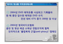 [행정학] 문화산업에서의 저작권 문제-18